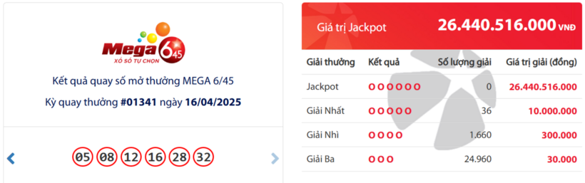Kết quả xổ số Vietlott Mega 6/45 ngày 16/4/2025.