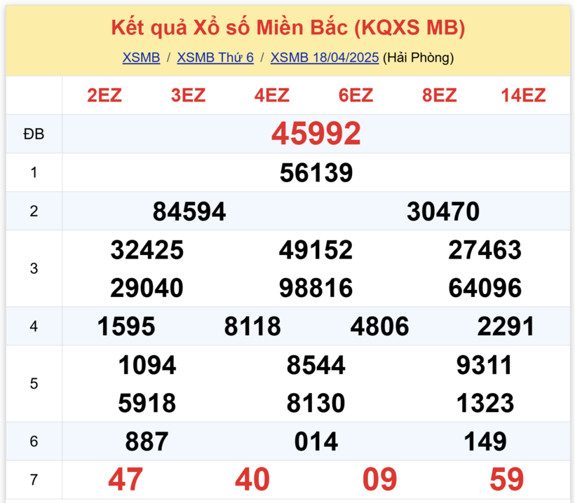 Kết quả xổ số miền Bắc hôm nay 18/4/2025.