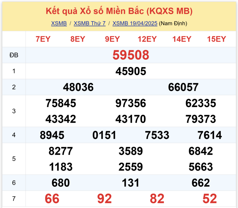 Kết quả xổ số miền Bắc hôm nay 19/4/2025.