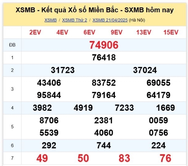 Kết quả xổ số kiến thiết miền Bắc kỳ quay trước đó 21/4/2025