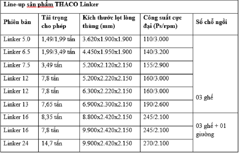 Thông số các dòng xe tải THACO Linker (Nguồn: THACO AUTO)