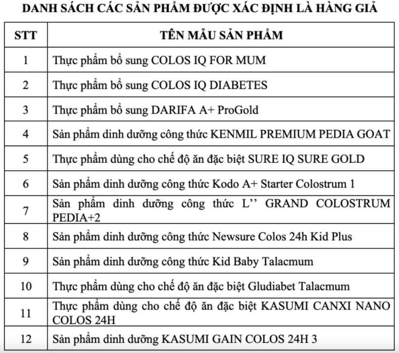 Bộ Y tế đề nghị rà soát, thu hồi toàn quốc 12 loại sữa giả - 2
