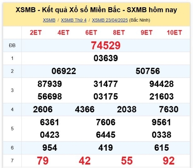 Kết quả xổ số kiến thiết miền Bắc kỳ quay trước đó 23/4/2025