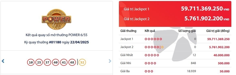 kết quả xổ số Vietlott Power 6/55 kỳ quay trước đó 22/4/2025