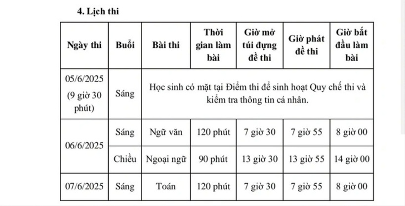 Lịch thi vào lớp 10 tại TP.HCM. Ảnh: Tuổi Trẻ Online