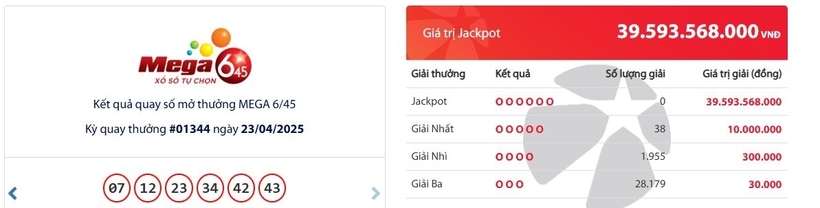 Kết quả xổ số Vietlott Mega 6/45 kỳ quay trước đó 23/4/2025