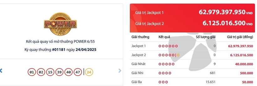 Kết quả xổ số Vietlott Power 6/55 kỳ quay trước đó 24/4/2025
