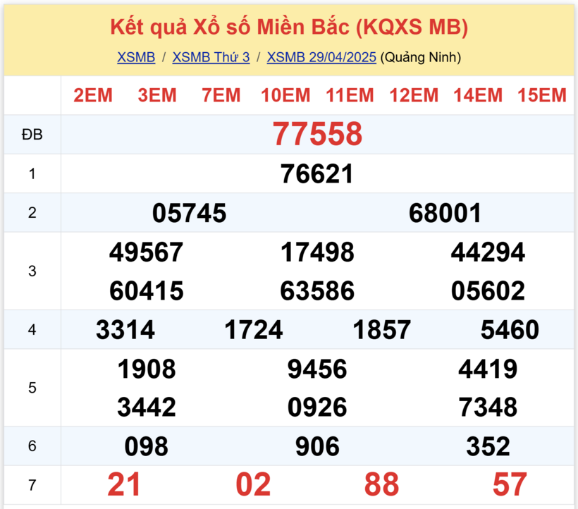Kết quả xổ số miền Bắc hôm nay 29/4/2025.