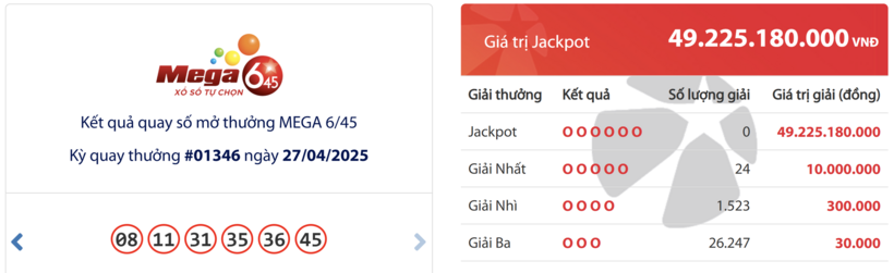 Kết quả xổ số Vietlott Mega 6/45 hôm nay 27/4/2025.