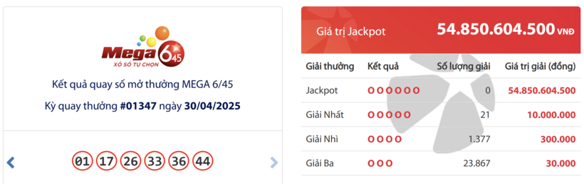Kết quả xổ số Vietlott Mega 6/45 hôm nay 30/4/2025.