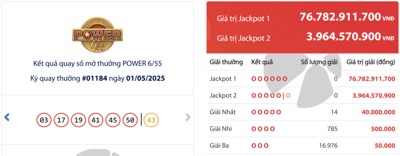 Kết quả xổ số Vietlott Power 6/55 hôm nay 1/5/2025.