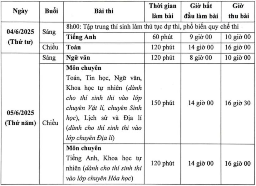 Lịch thi vào lớp 10 Trường THPT chuyên ĐH Sư phạm. Ảnh: VnExpress