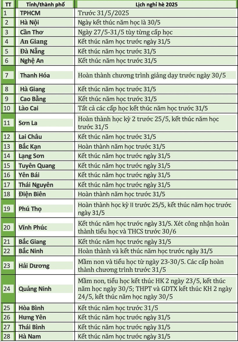 Chi tiết lịch nghỉ hè 2025 chính thức của học sinh 63 tỉnh, thành cả nước - 1