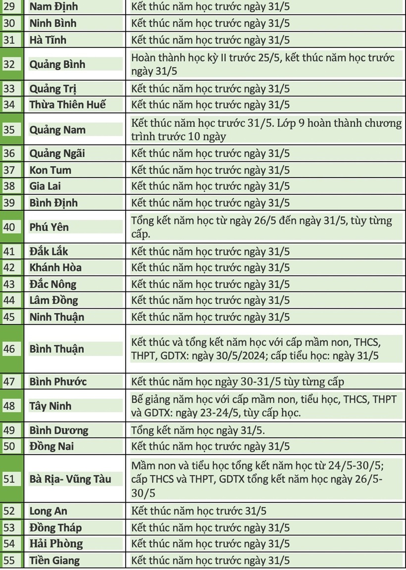 Chi tiết lịch nghỉ hè 2025 chính thức của học sinh 63 tỉnh, thành cả nước - 2