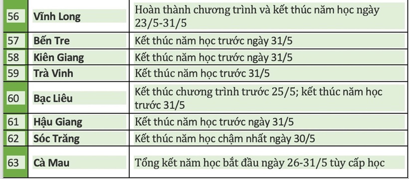 Chi tiết lịch nghỉ hè 2025 chính thức của học sinh 63 tỉnh, thành cả nước. Ảnh: Dân trí
