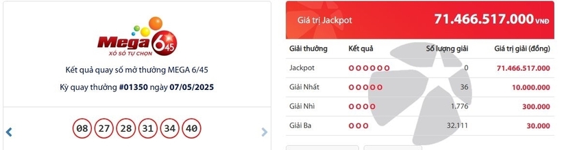 Kết quả xổ số Vietlott Mega 6/45 kỳ quay trước đó 7/5/2025