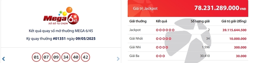 Kết quả xổ số Vietlott Mega 6/45 kỳ quay trước đó 9/5/2025
