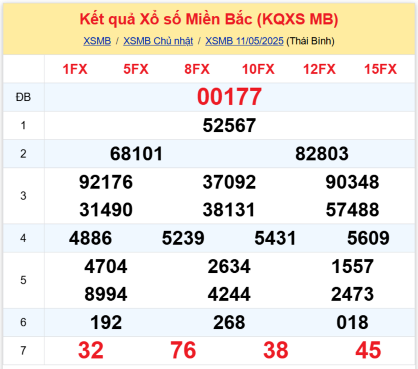 Kết quả xổ số miền Bắc hôm nay 11/5/2025.