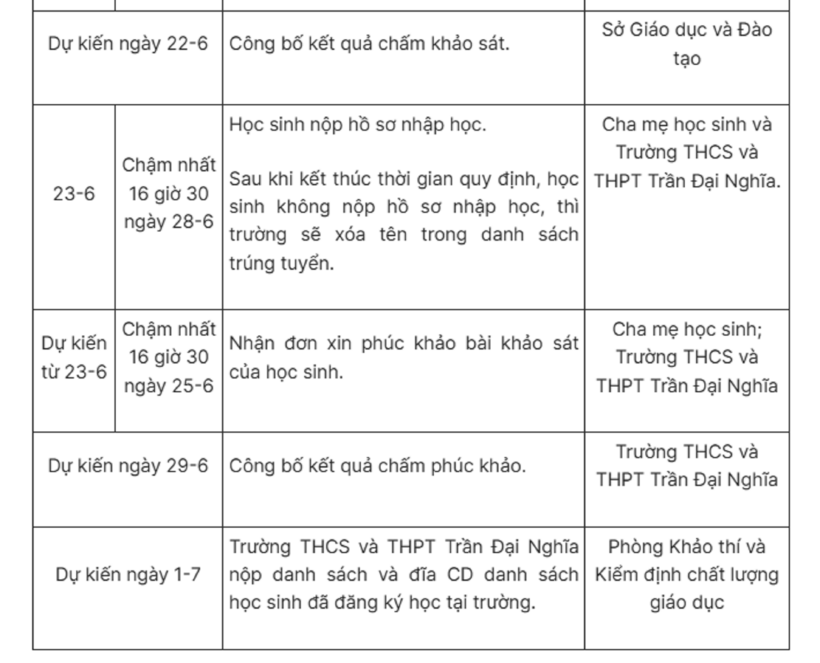 Chi tiết thời gian tuyển sinh lớp 6 Trường THCS-THPT Trần Đại Nghĩa. Ảnh: Người đưa tin