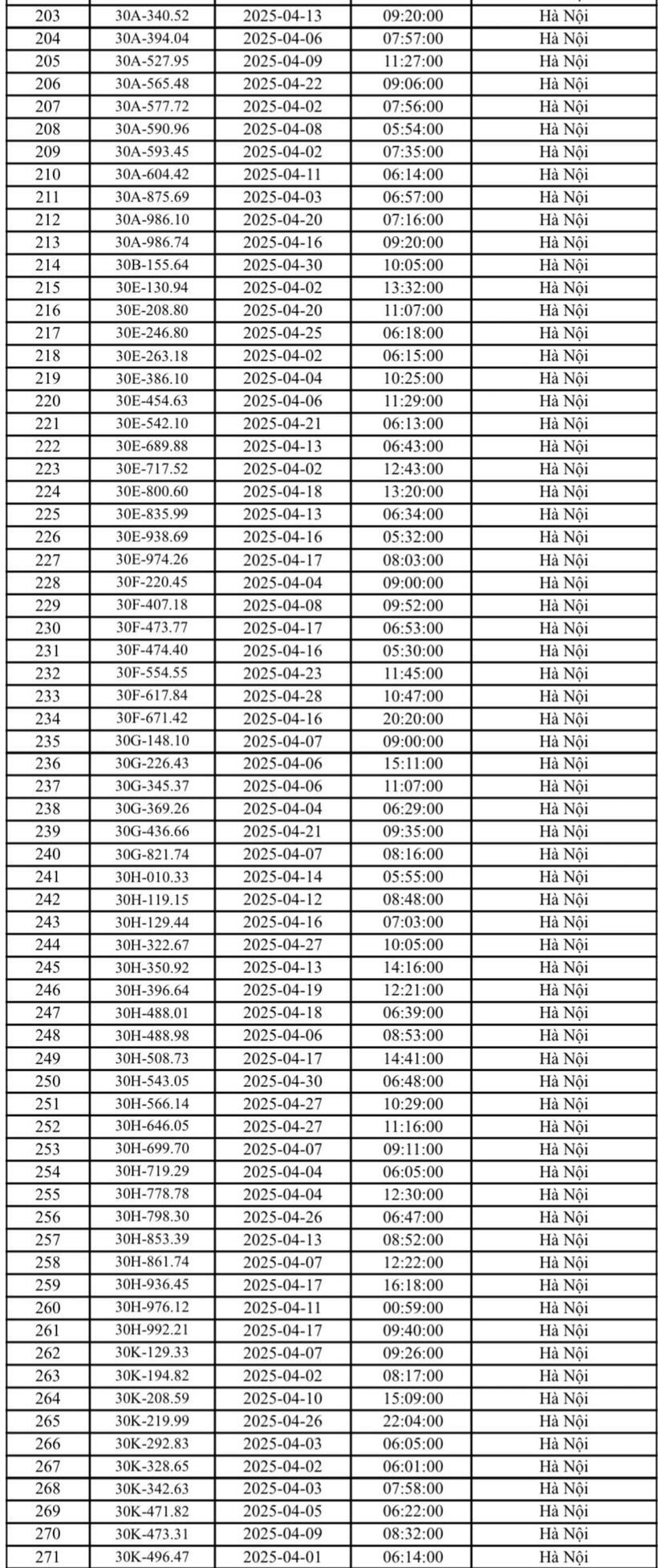 Chi tiết danh sách 467 phương tiện bị phạt nguội tháng 4/2025 tại Hà Nội - 4