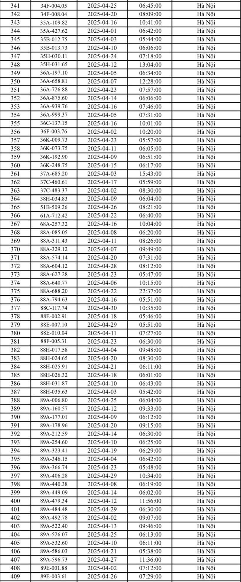Chi tiết danh sách 467 phương tiện bị phạt nguội tháng 4/2025 tại Hà Nội - 6