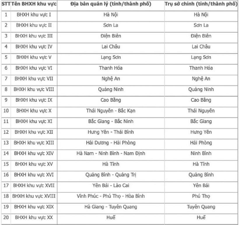 Danh sách 34 BHXH khu vực từ ngày 12/5/2025 - 1
