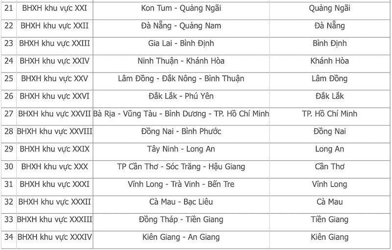 Bảo hiểm xã hội công bố địa bàn quản lý và nơi đặt trụ sở chính của 34 BHXH khu vực. Ảnh: Lao động