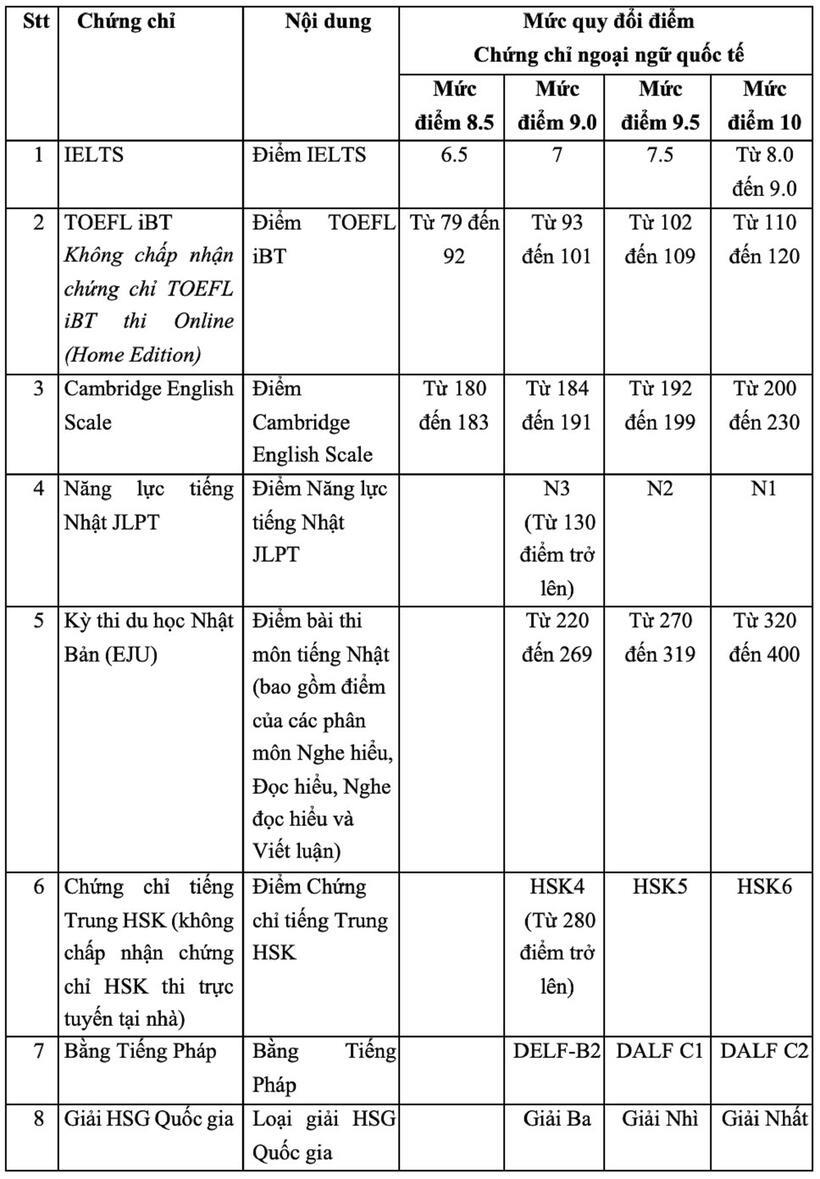 Tuyển sinh 2025: Trường Đại học Ngoại thương giữ ổn định 4 phương thức tuyển sinh, dự kiến tăng học phí - 2