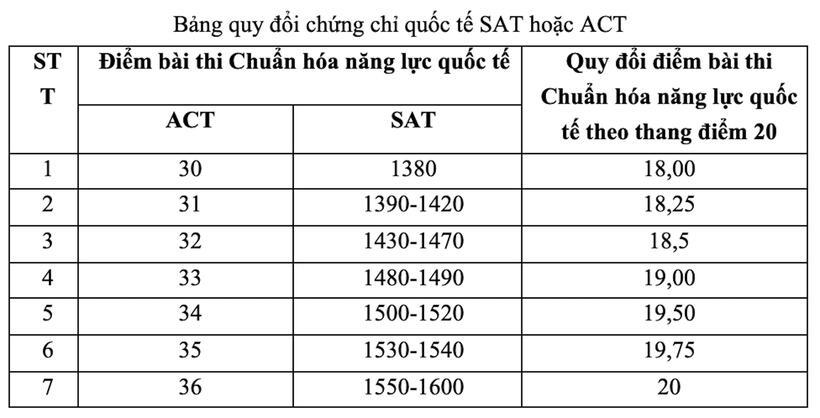 Tuyển sinh 2025: Trường Đại học Ngoại thương giữ ổn định 4 phương thức tuyển sinh, dự kiến tăng học phí - 3