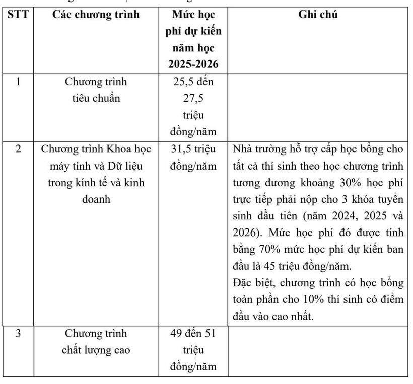 Tuyển sinh 2025: Trường Đại học Ngoại thương giữ ổn định 4 phương thức tuyển sinh, dự kiến tăng học phí - 5