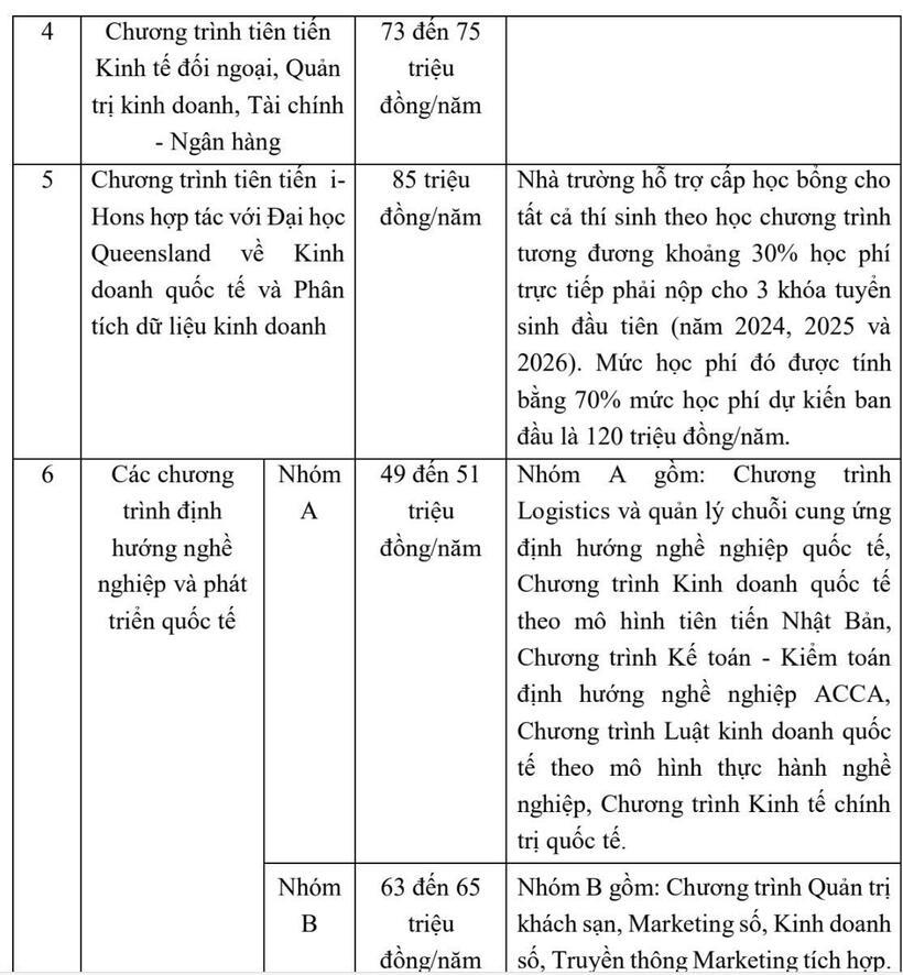 Các mức học phí dự kiến của Trường Đại học Ngoại thương. Ảnh: Tuổi trẻ Online
