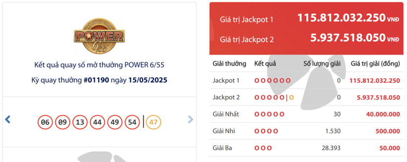Kết quả xổ số Vietlott Power 6/55 hôm nay 15/5/2025.
