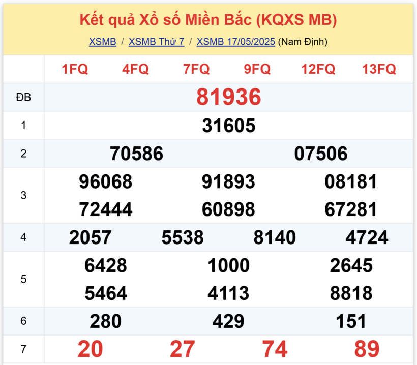 Kết quả xổ số miền bắc hôm nay 17/5/2025.