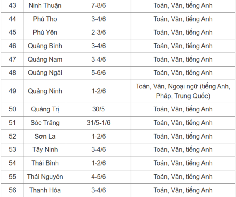 Chi tiết lịch thi vào lớp 10 công lập năm 2025 của 63 tỉnh, thành - 6