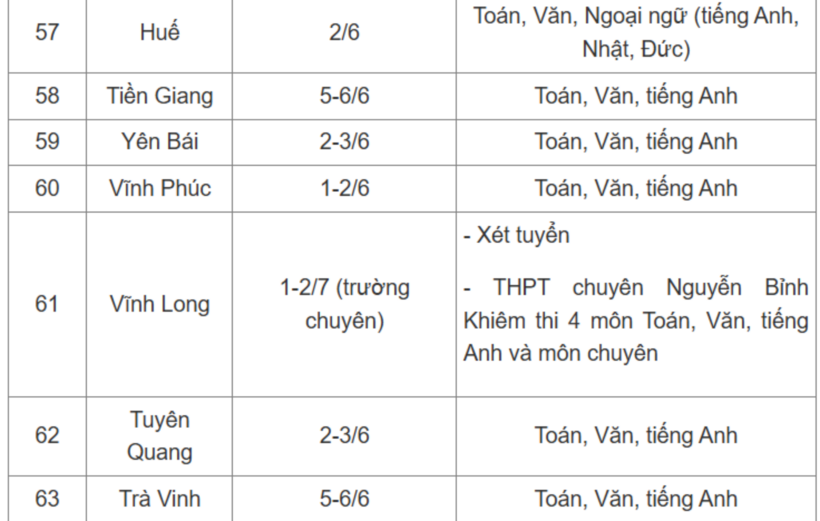 Lịch thi vào lớp 10 công lập năm 2025 của 63 tỉnh, thành. Ảnh: VTC News