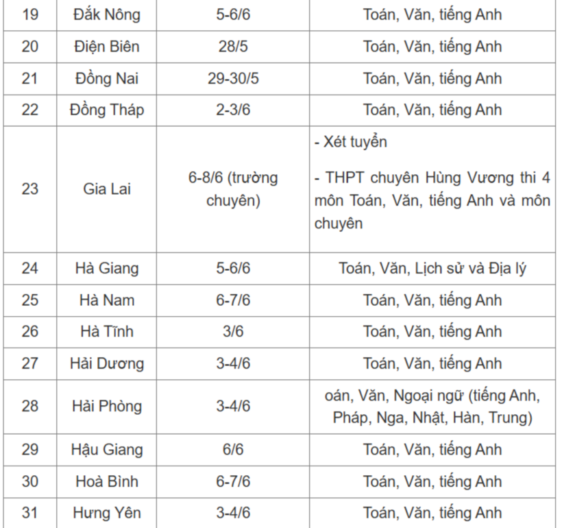 Chi tiết lịch thi vào lớp 10 công lập năm 2025 của 63 tỉnh, thành - 4