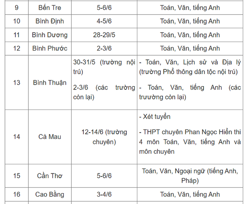 Kỳ thi vào lớp 10 THPT 2025: Học sinh những địa phương nào không phải thi? - 3