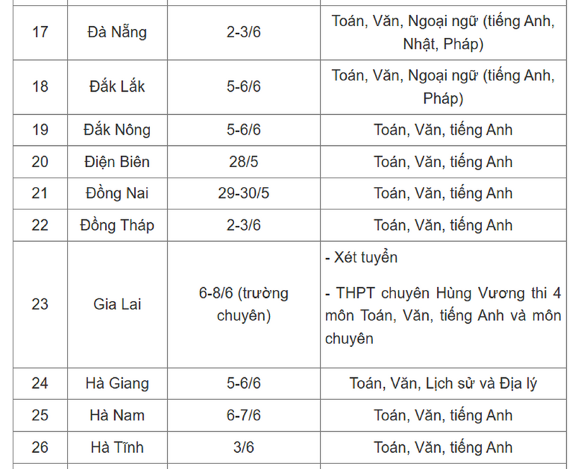 Kỳ thi vào lớp 10 THPT 2025: Học sinh những địa phương nào không phải thi? - 4