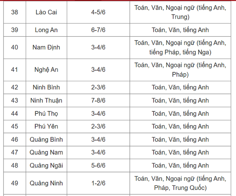 Kỳ thi vào lớp 10 THPT 2025: Học sinh những địa phương nào không phải thi? - 6