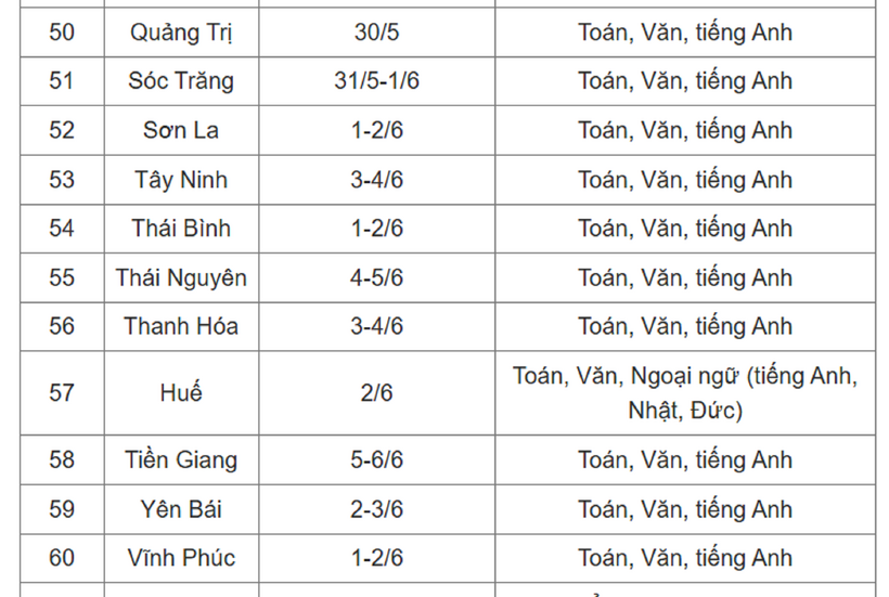 Kỳ thi vào lớp 10 THPT 2025: Học sinh những địa phương nào không phải thi? - 7