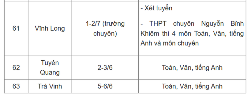 Lịch thi vào lớp 10 năm 2025 của 63 tỉnh thành trên cả nước. Ảnh: VTC News