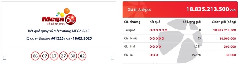 Kết quả xổ số Vietlott Mega 6/45 kỳ quay trước đó 18/5/2025