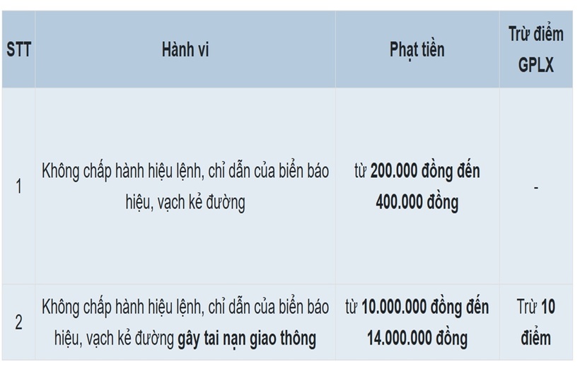 Vạch 2.1 là gì? - 2