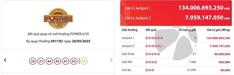 Kết quả xổ số Vietlott Power 6/55 kỳ quay trước đó 20/5/2025