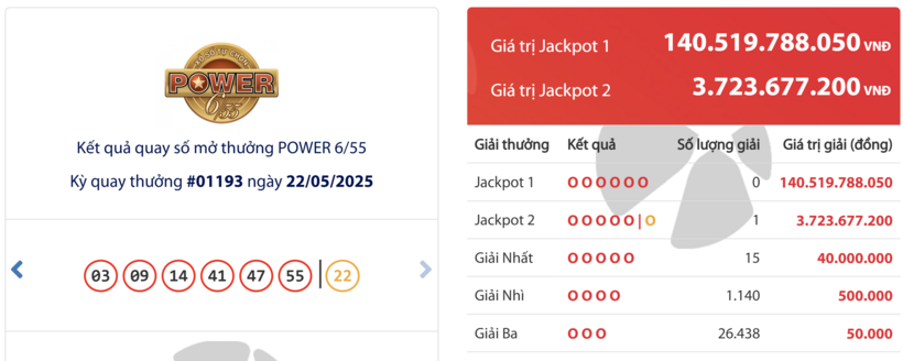 Kết quả xổ số Vietlott Power 6/55 ngày 22/5/2025.