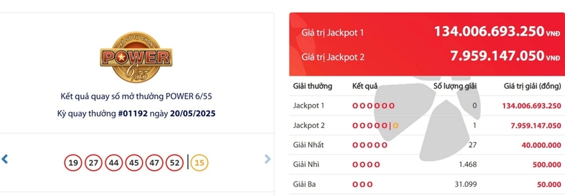 Kết quả xổ số Vietlott Power 6/55 ngày 20/5/2025.