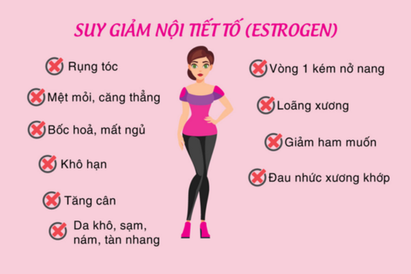 Các dấu hiệu nhận biết suy giảm nội tiết tố nữ