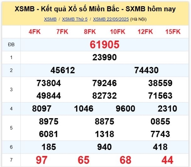 Kết quả xổ số kiến thiết miền Bắc kỳ quay trước đó 22/5/2025