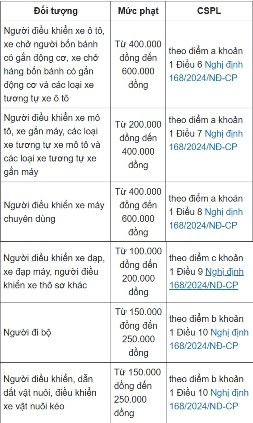 Mức phạt với lỗi đè vạch vàng nét liền theo Nghị định 168.
