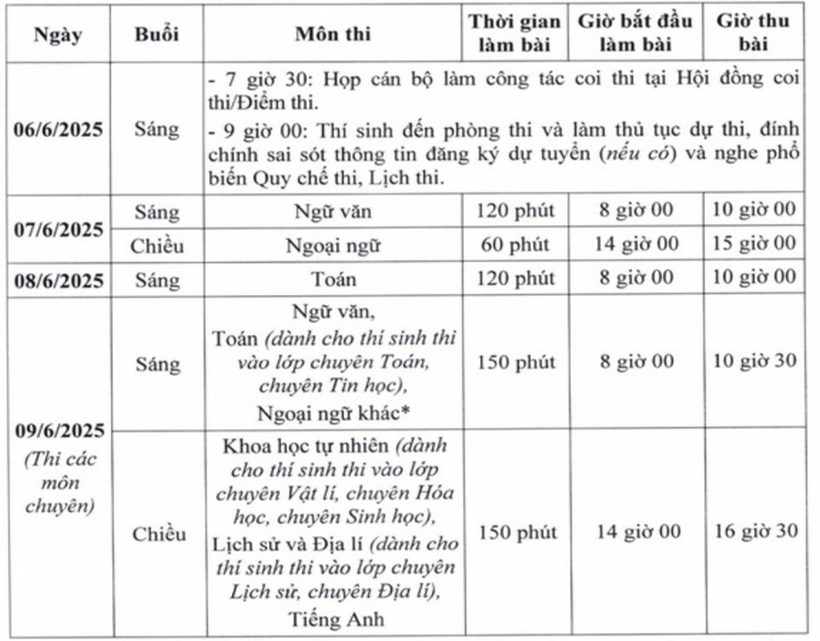 Lịch thi kỳ thi tuyển sinh lớp 10 THPT Hà Nội.